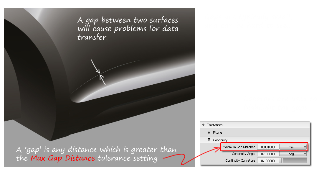 Gaps between surfaces