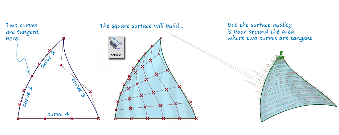 Ways to cheat a three-sided patch