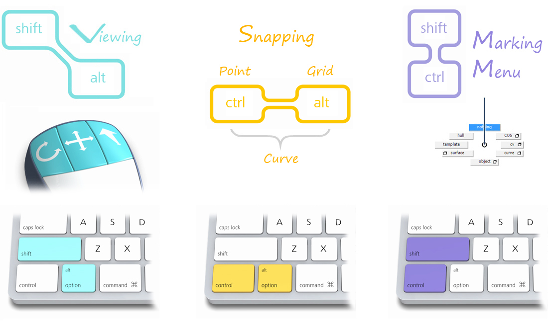 Main Keyboard Controls