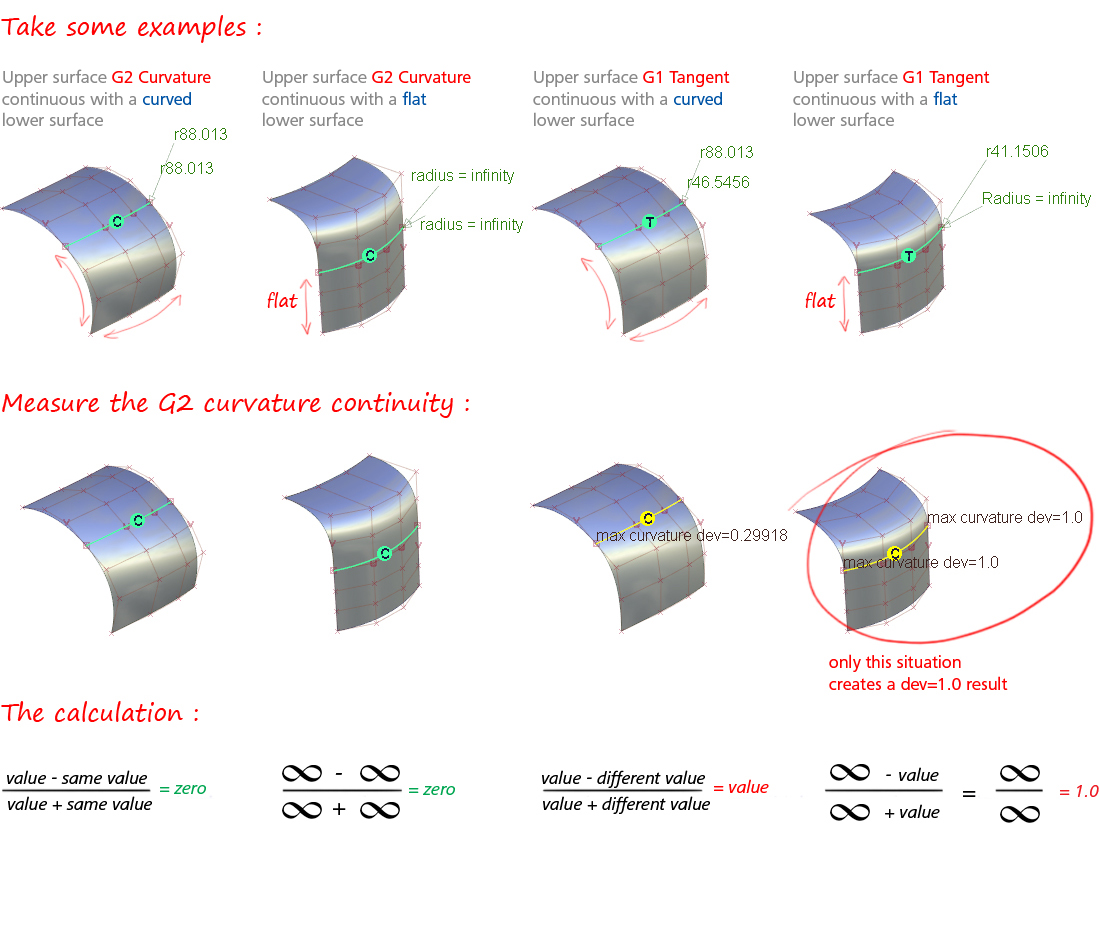 Choosing presets or custom tolerances