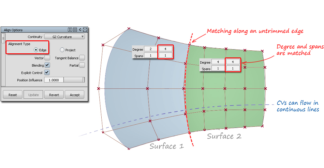 Illustration of colinear surfaces being Aligned