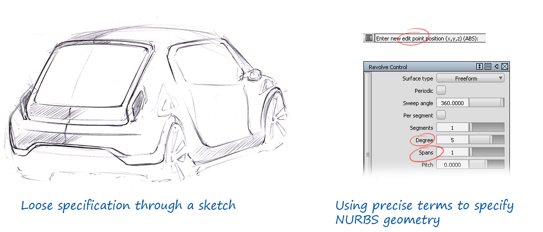 Why we need to understand NURBS terminology