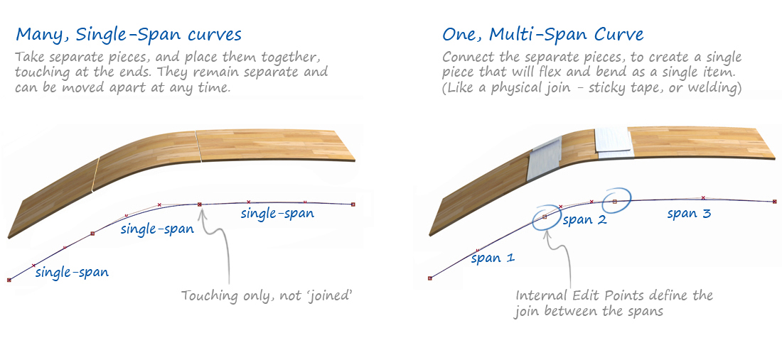 Single-Span versus Multi-Span NURBS