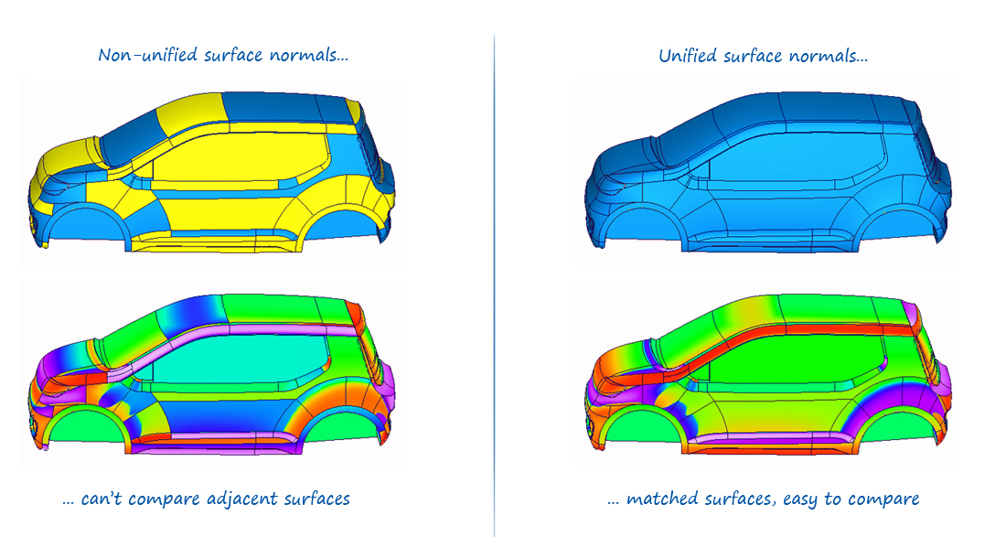 Orienting surface normals before evaluating