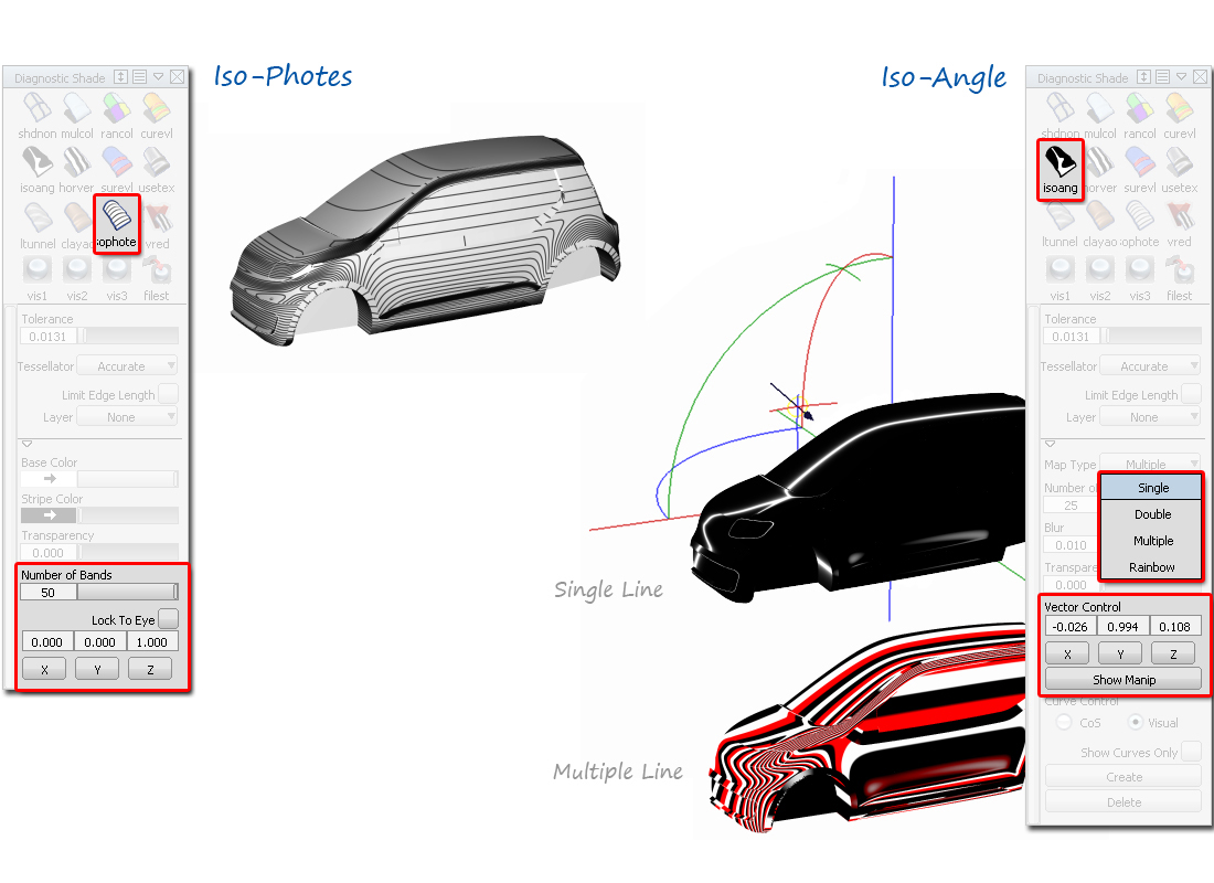 Iso Angle Evaluation