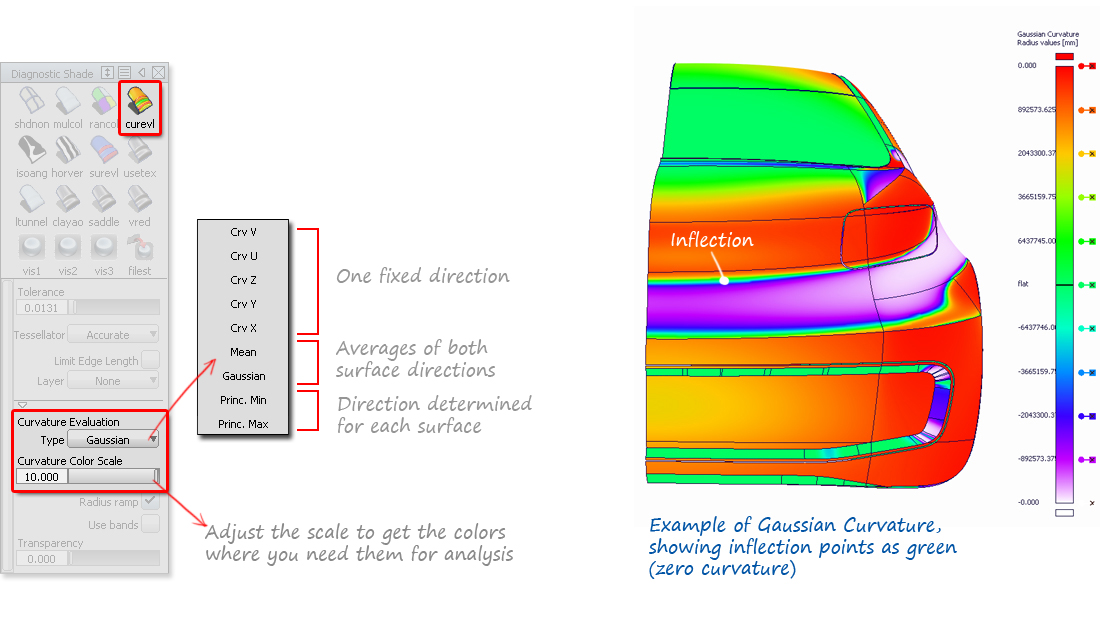 Applying surface curvature evaluation