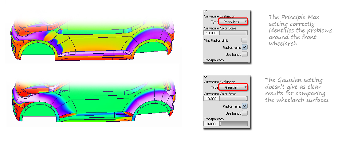 Different curvature analyses